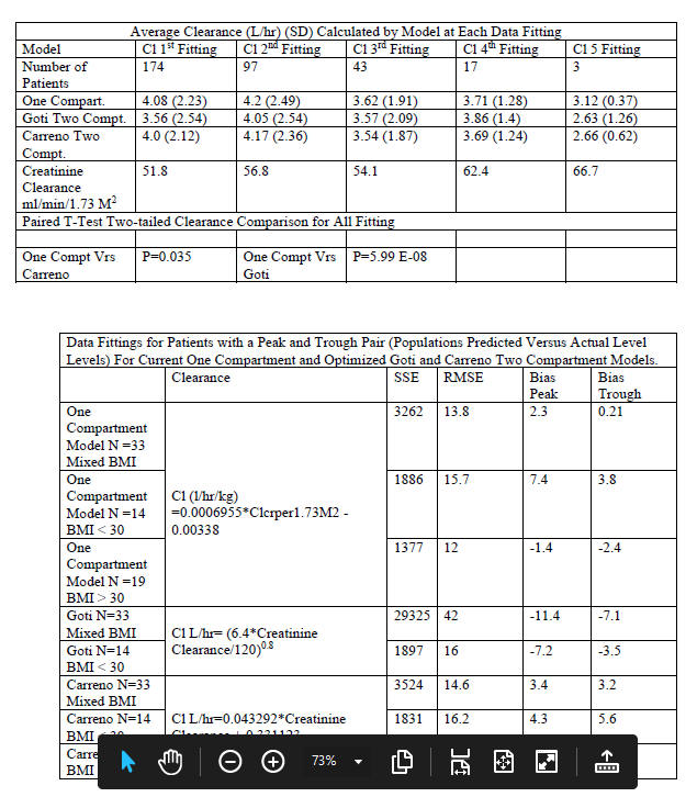Comparison of Vancomycin Dosing Predictions for A One-Compartment Open Model Versus Optimized Goti and Carreno Two-Compartment Model IX