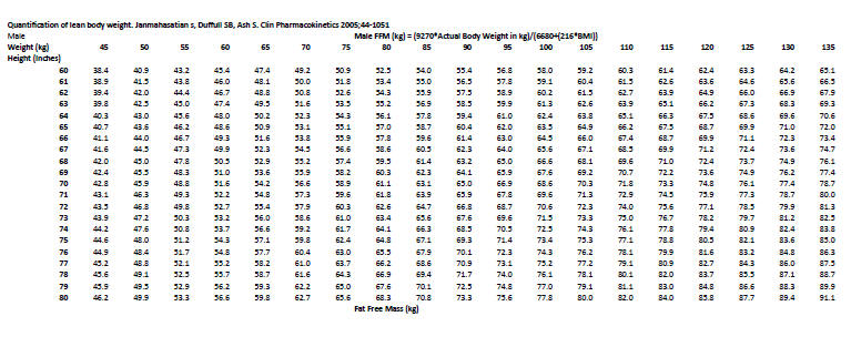 Janmahasatian S. Quantification of lean body weight