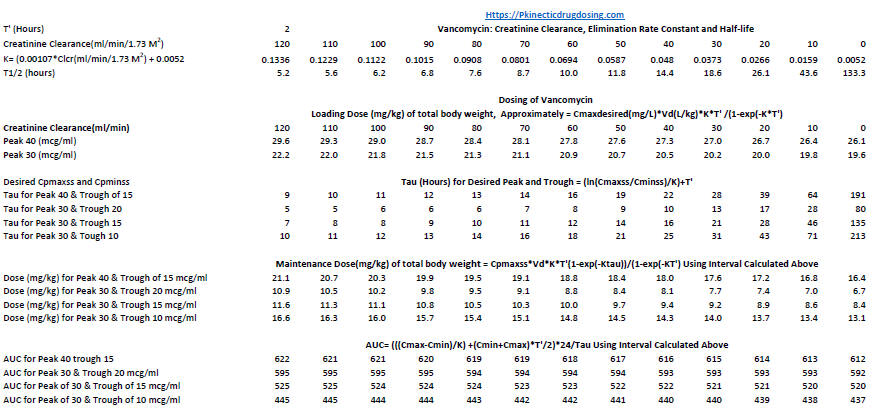 Vancomycin-Dosing-with-AUC