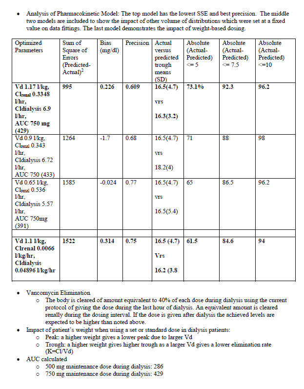 Vancomycin MUE Dosing During Dialysis