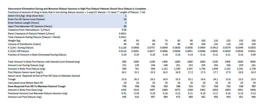 VancomcyineliminationHighFluxHDDosingAfterHD