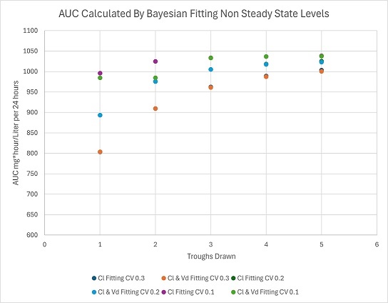 Bayesian Analysis