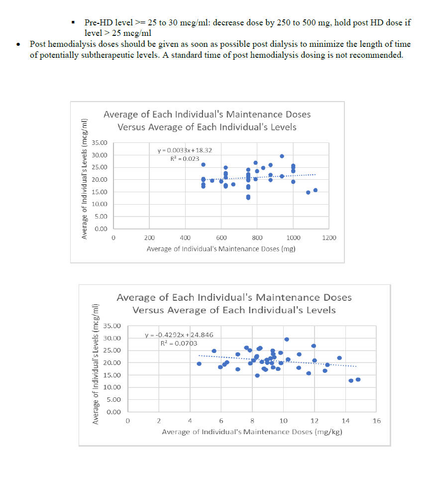 Vancomycin MUE Dosing After High Flux Dialysis V