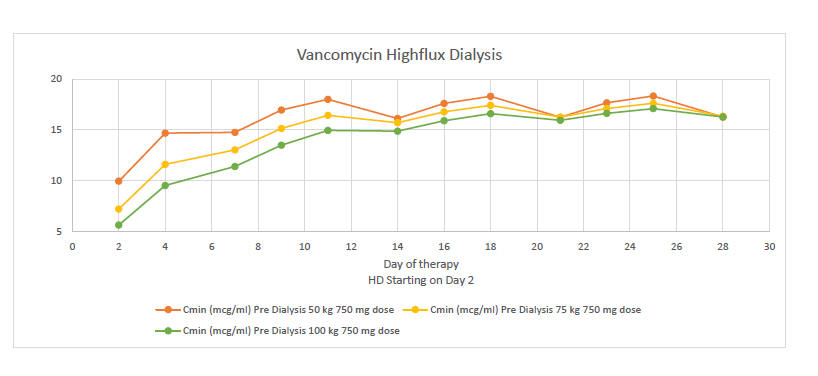 Vanomycin_High_Flux_HD